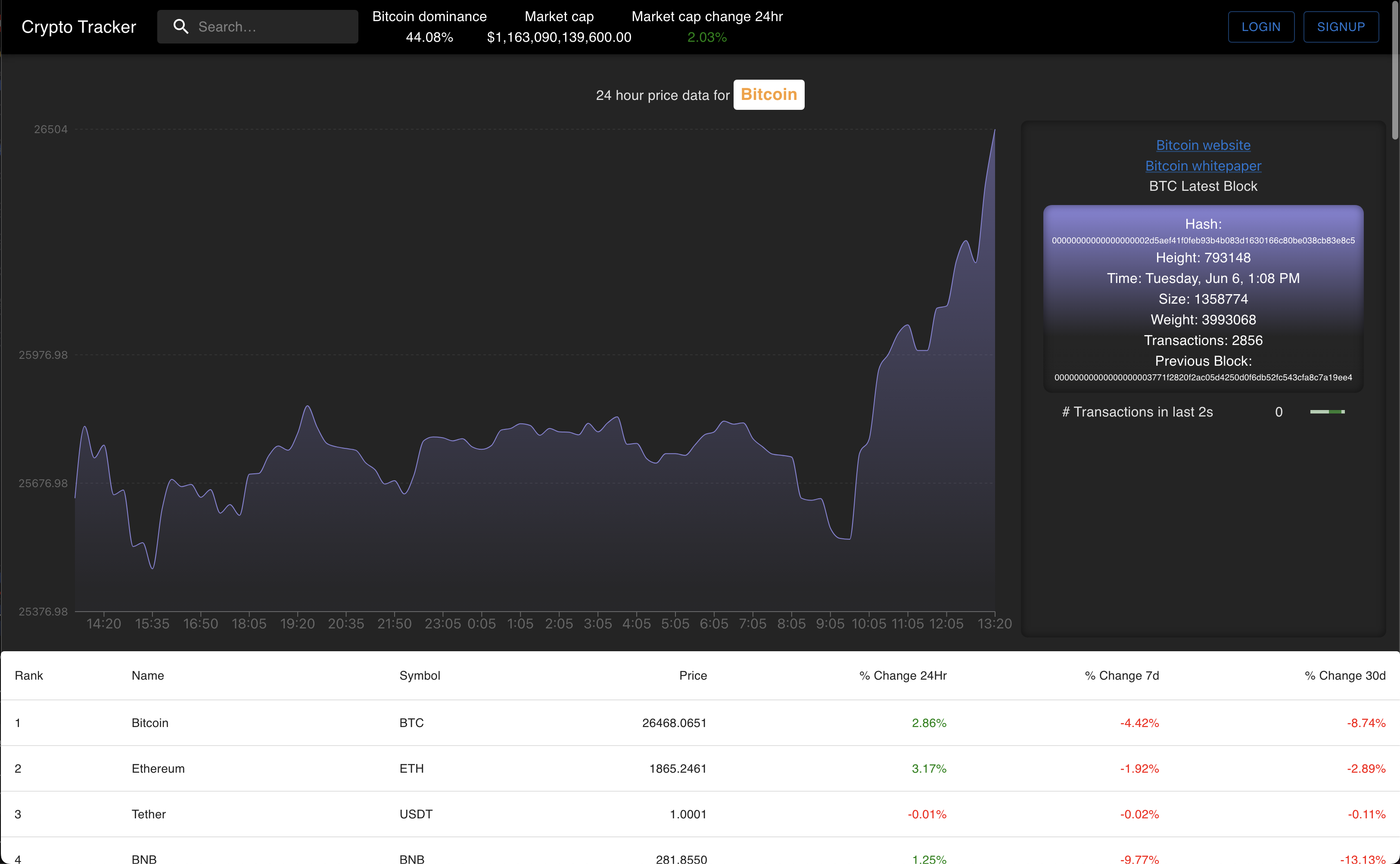 cryptoTracker